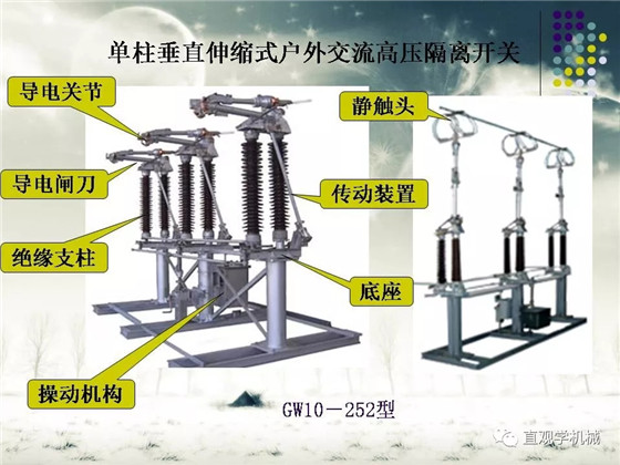 圖解｜高壓隔離開關與高壓負荷開關的區別