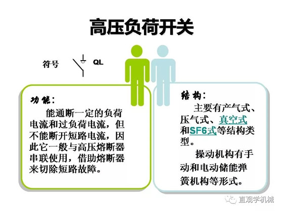 圖解｜高壓隔離開關與高壓負荷開關的區別