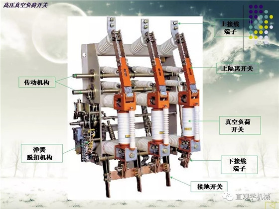 圖解｜高壓隔離開關與高壓負荷開關的區(qū)別