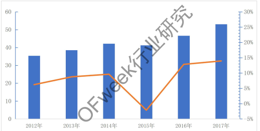 半導(dǎo)體激光器產(chǎn)業(yè)發(fā)展及應(yīng)用