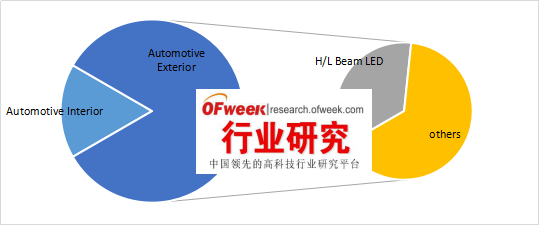 【預測】LED汽車大燈未來前景廣闊