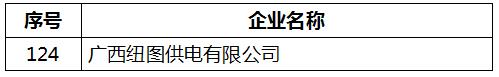 廣西2018年6月列入售電公司目錄企業名單