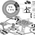 風光發電不“風光” 多方發力謀消納