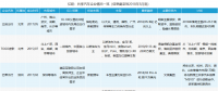 共享汽車企業盤點：有的進全國60余座城市，有的只有1個根據地