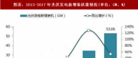 2018年中國(guó)光伏發(fā)電行業(yè)政策分析