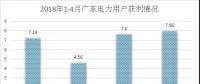 電力用戶準入是什么標準？哪里最寬松？全國28個省市電力用戶準入標準集中看