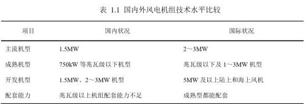 可再生能源行業(yè)專題報告：風(fēng)電技術(shù)在中國的發(fā)展