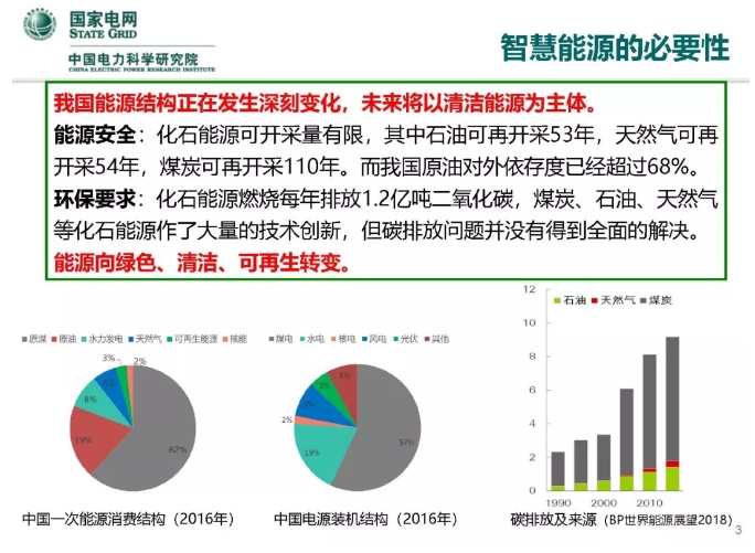 人工智能在能源互聯網的應用