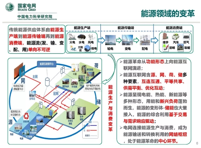 人工智能在能源互聯網的應用