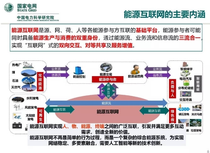 人工智能在能源互聯網的應用