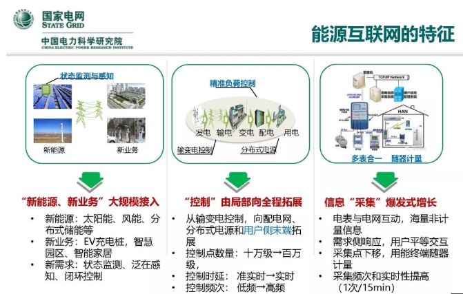 人工智能在能源互聯(lián)網(wǎng)的應(yīng)用