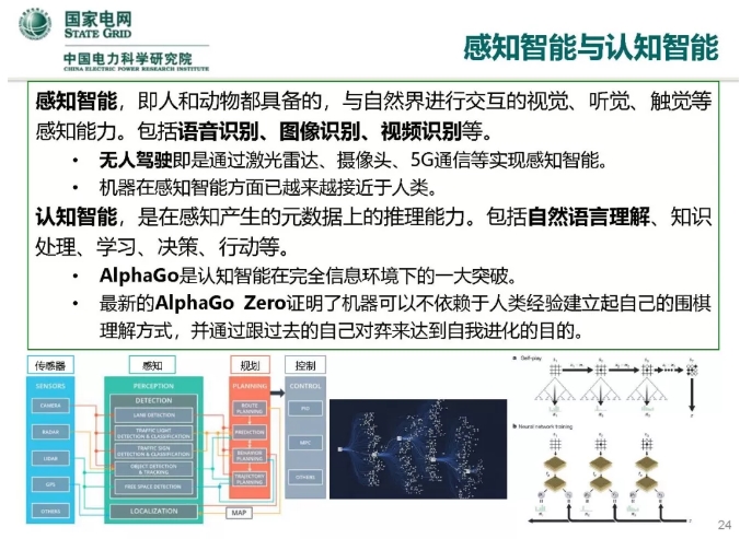 人工智能在能源互聯(lián)網(wǎng)的應(yīng)用