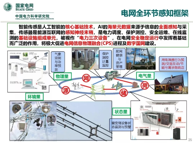 人工智能在能源互聯網的應用