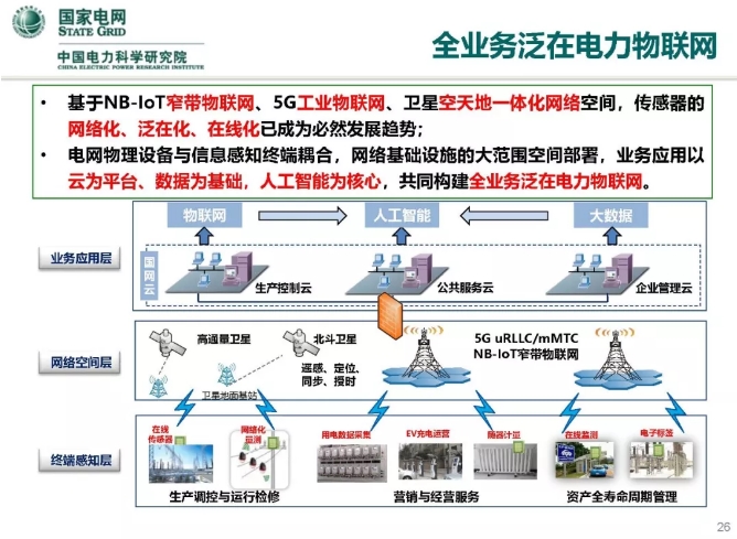 人工智能在能源互聯網的應用