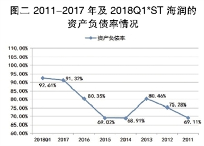 海潤光伏還能起死回生嗎？