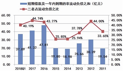 海潤光伏還能起死回生嗎？