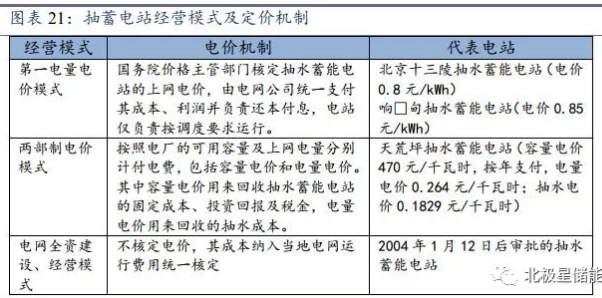 儲能將成為能源互聯網新型能源利用模式的關鍵支撐技術