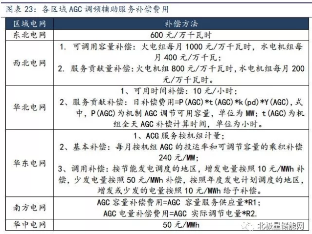 儲能將成為能源互聯網新型能源利用模式的關鍵支撐技術