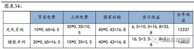 儲能將成為能源互聯網新型能源利用模式的關鍵支撐技術