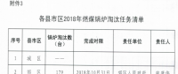 山西長治發布2018年大氣污染防治攻堅行動計劃：主城區和各縣城建成區嚴禁新建燃煤鍋爐