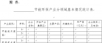 河南省：關(guān)于征集節(jié)能環(huán)保先進(jìn)技術(shù)裝備的通知