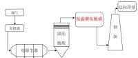 南京大學董林教授團隊在燃煤電廠超低溫脫硝研究領域取得重要進展！