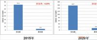 光熱發(fā)電對光伏電網(wǎng)接納能力影響研究