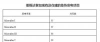 哥斯達黎加新建地熱電廠