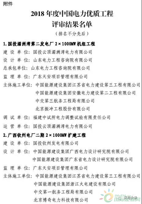 7個風電工程獲獎！2018中國電力優質工程評審結果名單出爐！（附詳細名單）