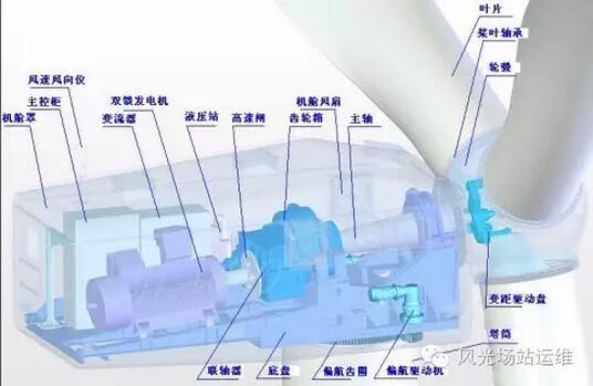 風電運維服務的需求實質是什么?