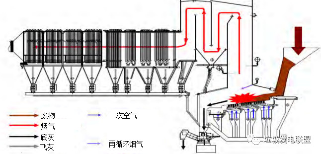 國外焚燒發電廠一瞥：英國倫敦湖畔焚燒廠