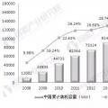 【風(fēng)電】中國(guó)風(fēng)電市場(chǎng)趨勢(shì)分析 政策將強(qiáng)力支持風(fēng)電