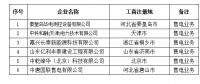 青海公示北京推送的6家售電公司