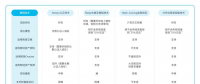 區塊鏈技術公司談區塊鏈跨鏈