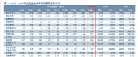 夏季用電需求激增 火電企業(yè)度過(guò)周期低谷 抵觸反彈