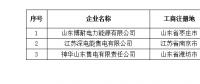 青海公示北京推送業務范圍變更的3家售電公司