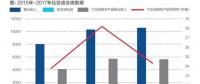 比亞迪現在分拆電池業務是不是晚了？