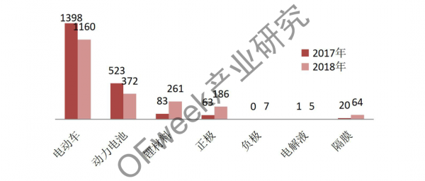 新能源汽車資本市場降溫 行業分化加劇