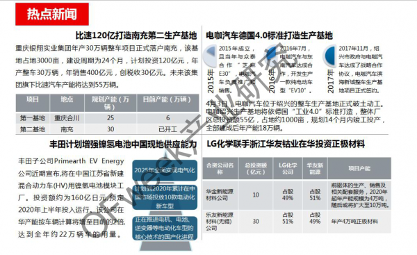 新能源汽車資本市場降溫 行業分化加劇