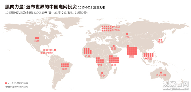 英媒：中國正將自己打造成全球電力供應商