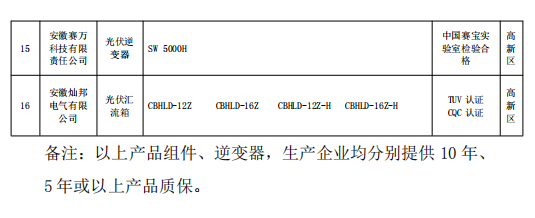 合肥公示2018年光伏產(chǎn)品推廣目錄（第一批）