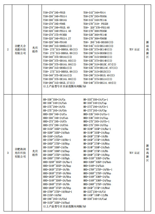 合肥公示2018年光伏產(chǎn)品推廣目錄（第一批）