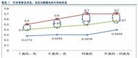 風(fēng)電投資邏輯再思考：配置風(fēng)電實(shí)際是看好行業(yè)成長(zhǎng)