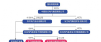 東方電氣旗下一風(fēng)機(jī)企業(yè)資金鏈斷裂 欠逾兩百家供應(yīng)商貨款