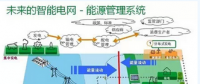 風(fēng)口之下 智能變電站如何實現(xiàn)智能化