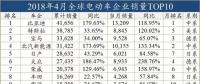 外資發展電動車，穩扎穩打才會走的更遠