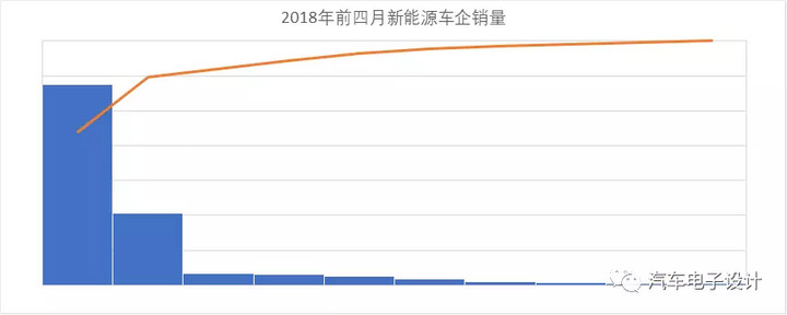 公交電動化，深圳的新能源汽車推廣情況分析