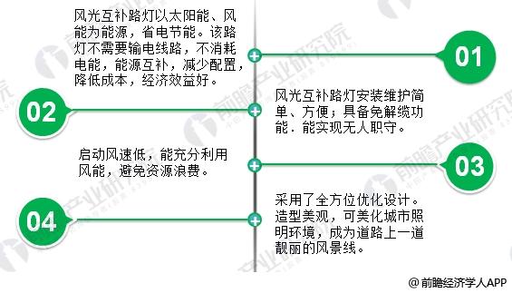 2018年風光互補路燈行業分析 具有廣闊應用前景