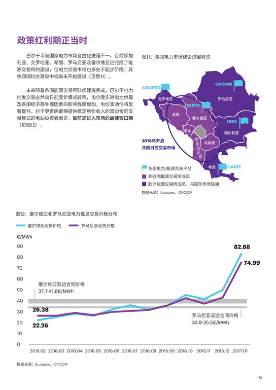 中國電力投資的新版圖？《巴爾干半島區(qū)域電力市場(chǎng)趨勢(shì)報(bào)告》發(fā)布