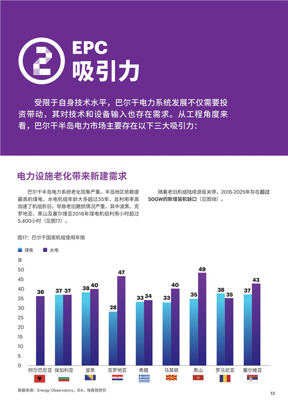 中國(guó)電力投資的新版圖？《巴爾干半島區(qū)域電力市場(chǎng)趨勢(shì)報(bào)告》發(fā)布